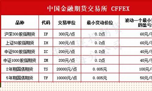 期货交易所品种规律(期货交易所品种口诀)_https://www.tuogunzhijia.com_黄金期货_第1张