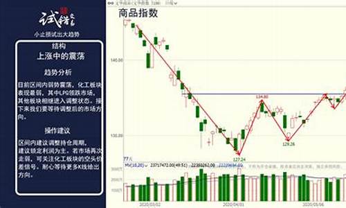 期货交易总是做错的原因(期货怎么做都是错)_https://www.tuogunzhijia.com_道指期货_第1张