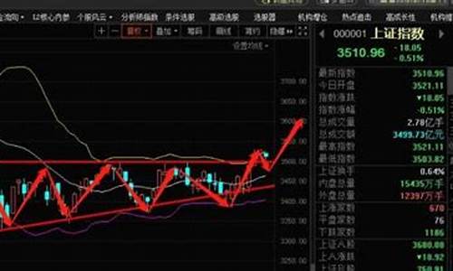 002113股票行情(002113股价)_https://www.tuogunzhijia.com_黄金期货_第1张