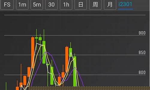 期货交易训练软件(期货交易训练营)_https://www.tuogunzhijia.com_道指期货_第1张