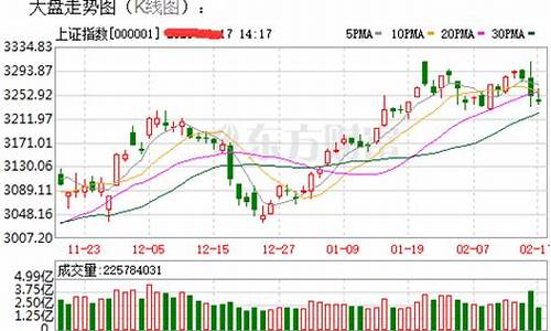 股市行情今日走势(股市行情今日走势山西证券)_https://www.tuogunzhijia.com_黄金期货_第1张