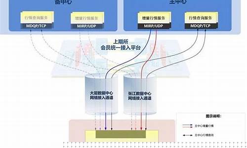 期货交易所的结构分析(期货交易所形式)_https://www.tuogunzhijia.com_内盘期货_第1张
