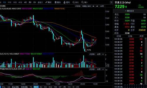 期货行情分析今日最新消息图(期货行情走势图)_https://www.tuogunzhijia.com_道指期货_第1张