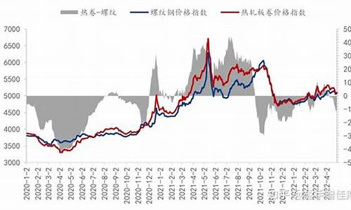 热卷螺纹钢期货行情(热卷螺纹钢期货行情走势)_https://www.tuogunzhijia.com_道指期货_第1张