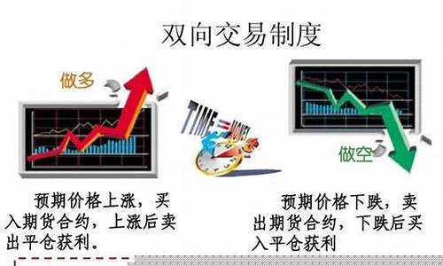 怎么了解外汇期货交易情况(怎么了解外汇期货交易情况呢)_https://www.tuogunzhijia.com_恒指期货_第1张