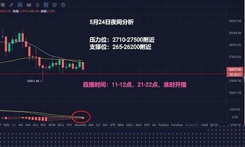 期货里面夜间行情算作第二天(期货晚上算第二个交易日吗)_https://www.tuogunzhijia.com_道指期货_第1张