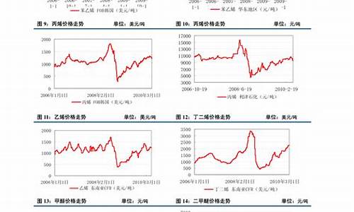 塑料期货行情最新报价(塑料主力期货行情)_https://www.tuogunzhijia.com_纳指期货_第1张