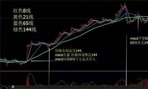 期货交易简单实用方法(期货交易最有效简单方法)_https://www.tuogunzhijia.com_道指期货_第1张