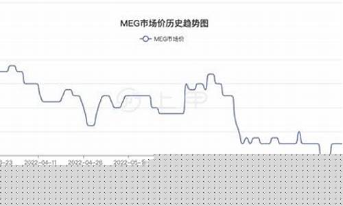 乙二醇期货世界行情(乙二醇期货行情分析)_https://www.tuogunzhijia.com_恒指期货_第1张