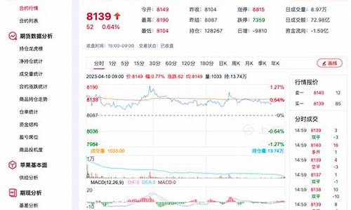 手机期货行情涨跌幅排序(手机期货交易)_https://www.tuogunzhijia.com_恒指期货_第1张