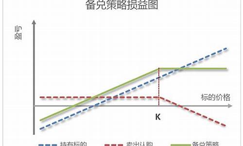 期权与期货交易的关系(期货交易软件可以交易期权吗)_https://www.tuogunzhijia.com_道指期货_第1张