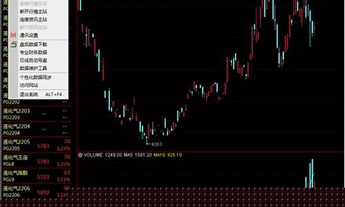 期货交易数据能导出来吗(上海期货交易数据)_https://www.tuogunzhijia.com_纳指期货_第1张