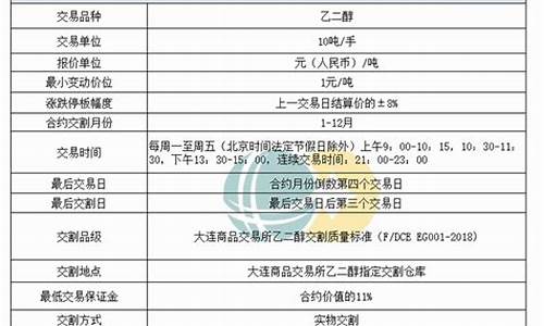 乙二醇期货2109行情(乙二醇期货最新分析)_https://www.tuogunzhijia.com_道指期货_第1张