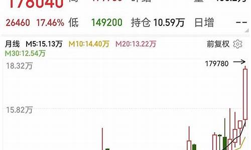 伦锡期货实时行情分析最新(伦锡期货实时行情分析最新报告)_https://www.tuogunzhijia.com_道指期货_第1张