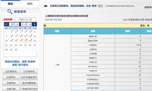 期货交易中心查询(期货交易平台查询)_https://www.tuogunzhijia.com_道指期货_第1张