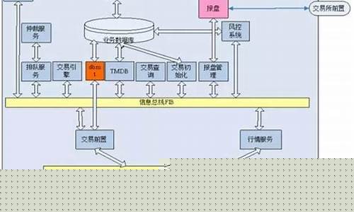 ctp上期货交易(期货ctp和jsd)_https://www.tuogunzhijia.com_内盘期货_第1张