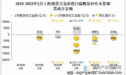 硫酸有期货交易吗(硫酸锂期货交易手续费)_https://www.tuogunzhijia.com_黄金期货_第1张