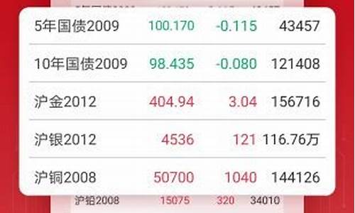 8元期货交易平台app(8元期货软件)_https://www.tuogunzhijia.com_黄金期货_第1张