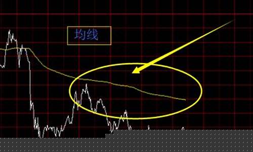 期货交易中线是什么意思(期货交易中的双平是什么意思)_https://www.tuogunzhijia.com_道指期货_第1张