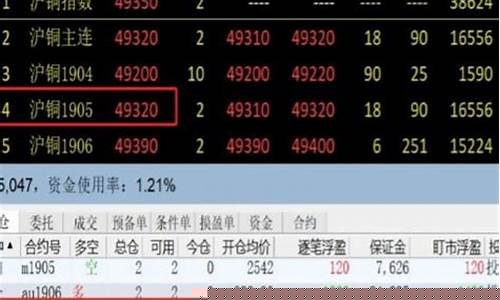 期货交易规则单笔敞口(期货单边手续费有哪些)_https://www.tuogunzhijia.com_恒指期货_第1张