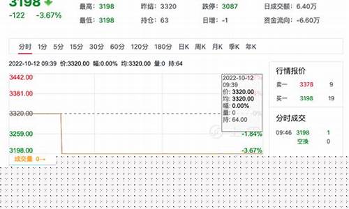 普麦期货最新行情查询(普麦价格最新行情)_https://www.tuogunzhijia.com_道指期货_第1张