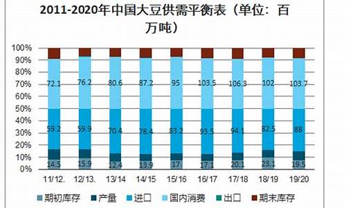 中国大豆期货交易事件(大豆期货交易平台)_https://www.tuogunzhijia.com_黄金期货_第1张