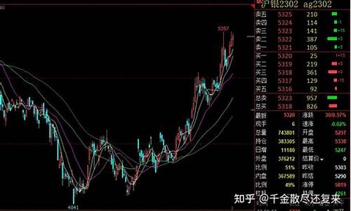 一手白银期货交易(白银期货多少克)_https://www.tuogunzhijia.com_黄金期货_第1张