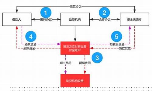期货交易所资金提取规定(上海期货交易所开户有资金要求吗)_https://www.tuogunzhijia.com_黄金期货_第1张
