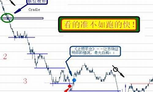 期货交易经典原则(期货经典交易策略)_https://www.tuogunzhijia.com_黄金期货_第1张