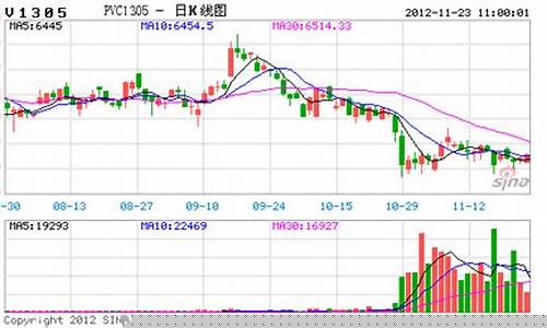 大 陆期货交易(大陆期货交易散户单日交易额有限制吗)_https://www.tuogunzhijia.com_黄金期货_第1张