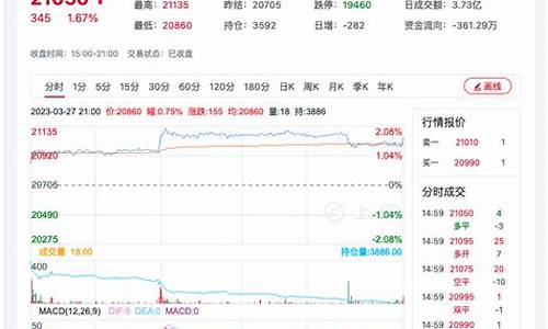 天津棉纱期货行情走势(今日棉纱期货行情涨跌)_https://www.tuogunzhijia.com_原油期货_第1张