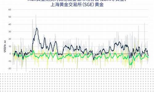 comex黄金期货交易量(comex黄金 期货行情)_https://www.tuogunzhijia.com_道指期货_第1张