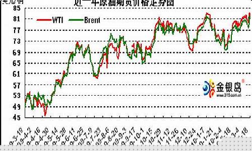国外期货行情新浪财经(国外期货市场)_https://www.tuogunzhijia.com_原油期货_第1张