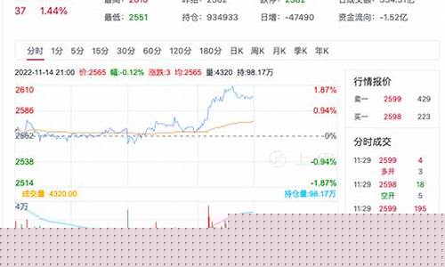 甲醇期货行情消息查询官网(甲醇期货百度百科)_https://www.tuogunzhijia.com_道指期货_第1张