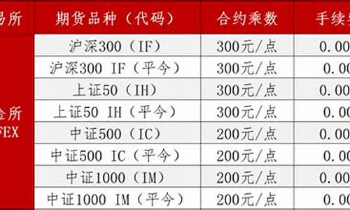 中金股指期货交易手续费(优化交易运行)_https://www.tuogunzhijia.com_黄金期货_第1张