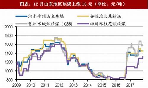 无烟煤期货最新价格行情(无烟煤期货最新价格行情走势)_https://www.tuogunzhijia.com_道指期货_第1张