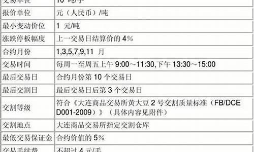 期货交易合约时间格式(期货交易合约时间格式规定)_https://www.tuogunzhijia.com_纳指期货_第1张