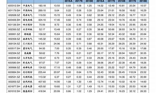 槽钢期货今日行情表(槽钢期货今日行情表图)_https://www.tuogunzhijia.com_道指期货_第1张