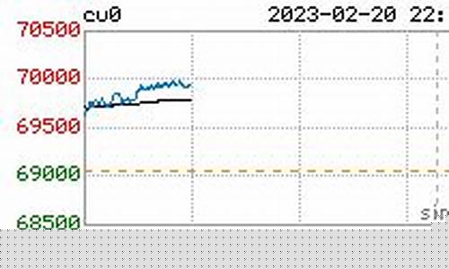 沪铜2210期货今日行情(铜价最新今日行情沪铜期货)_https://www.tuogunzhijia.com_黄金期货_第1张