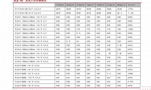 期货不锈钢管价格行情(不锈钢期货2101)_https://www.tuogunzhijia.com_道指期货_第1张