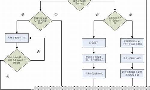 期货交易初级操作流程(瑞达期货交易软件操作流程)_https://www.tuogunzhijia.com_恒指期货_第1张