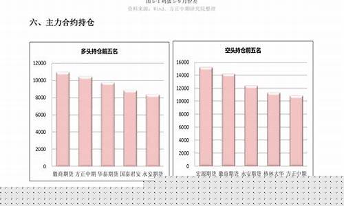 利率期货交易实训(利率期货的交易机制)_https://www.tuogunzhijia.com_黄金期货_第1张