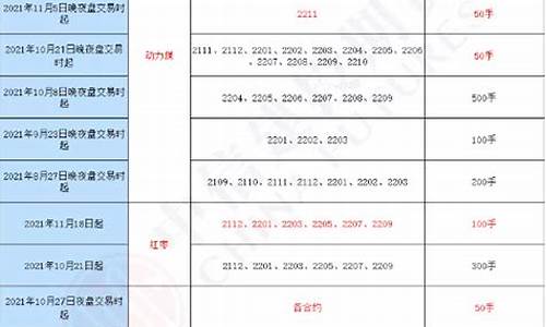 期货交易限制的品种有哪些类型(期货交易限制的品种有哪些类型和特点)_https://www.tuogunzhijia.com_黄金期货_第1张