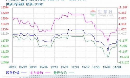 橡胶期货为啥没行情(橡胶期货手续费)_https://www.tuogunzhijia.com_道指期货_第1张