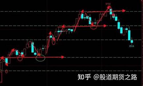 个人期货交易手法(个人如何进行期货交易)_https://www.tuogunzhijia.com_道指期货_第1张