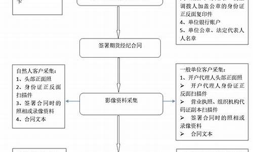 商品期货交易顺序(商品期货成交顺序)_https://www.tuogunzhijia.com_黄金期货_第1张