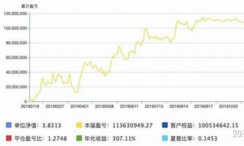 期货交易盈利最高的品种(期货交易盈利最高的品种是什么)_https://www.tuogunzhijia.com_恒指期货_第1张