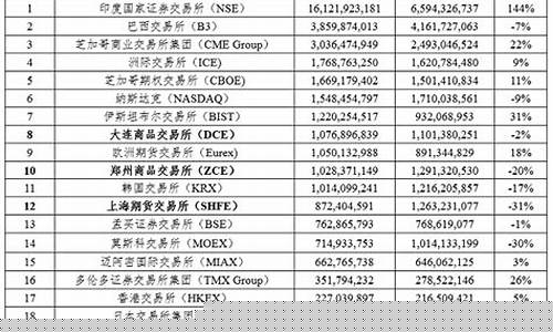 全球铝期货交易总价(国际铝期货历史最高价)_https://www.tuogunzhijia.com_道指期货_第1张