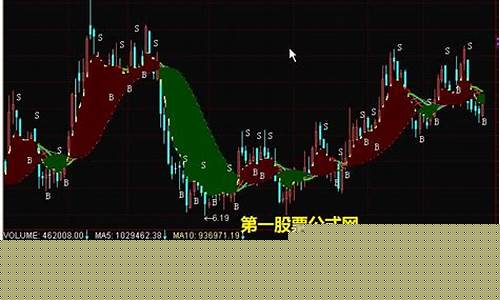 期货交易买卖点提示(期货软件提示买卖点)_https://www.tuogunzhijia.com_道指期货_第1张