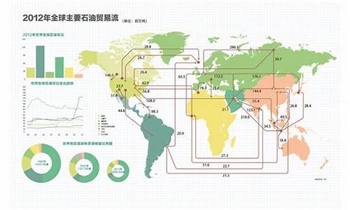 全球四大原油期货交易所在哪里(原油三大期货交易所)_https://www.tuogunzhijia.com_内盘期货_第1张